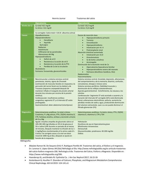 Trastornos del Calcio
