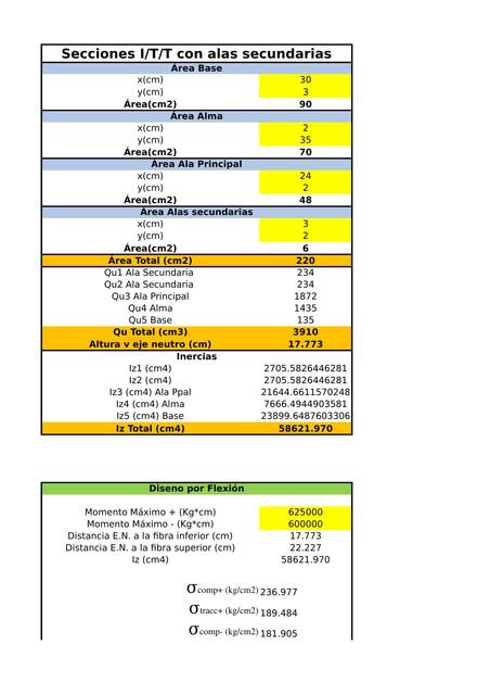 Cálculo Inercia Secciones I Secciones rectangulares etc