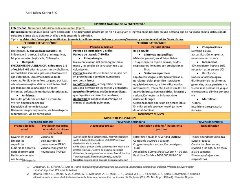 Patología Respiratoria