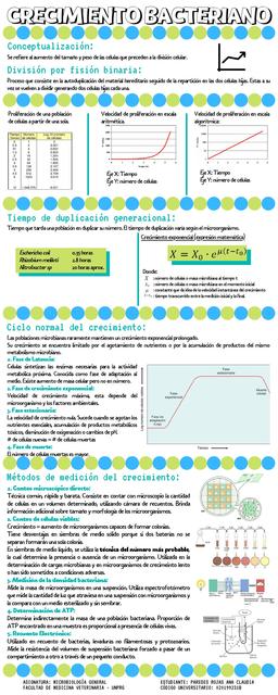 Crecimiento Bacteriano