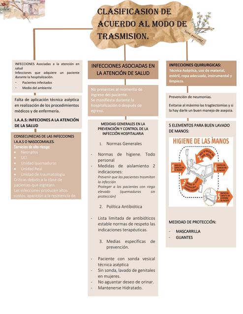 Clasificación de acuerdo al modo de Transmisión