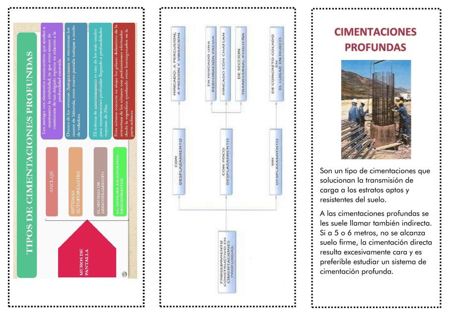 Tríptico de Cimentaciones Profundas