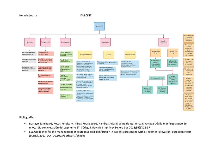 Infarto Agudo de Miocardio con Elevación de ST