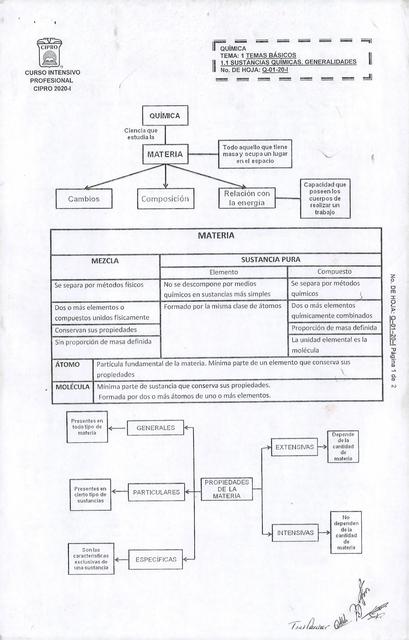 Quimica