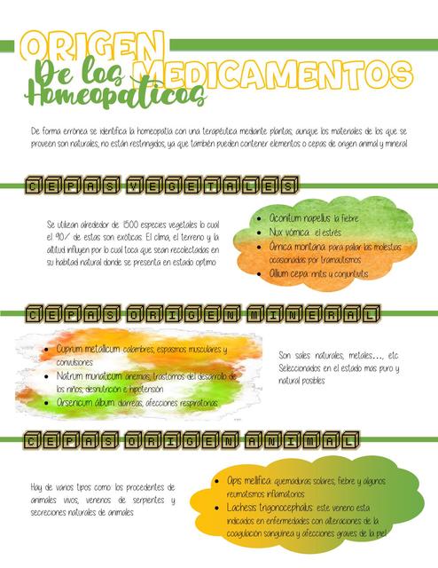 Origen de los Medicamentos Homeopáticos