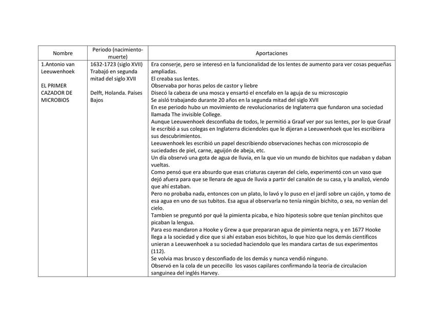 Cazadores de Microbios