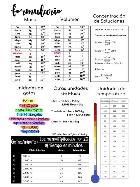 Formulario de Enfermería (Unidades de Medida)