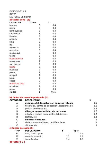 Ejercicio Zucs