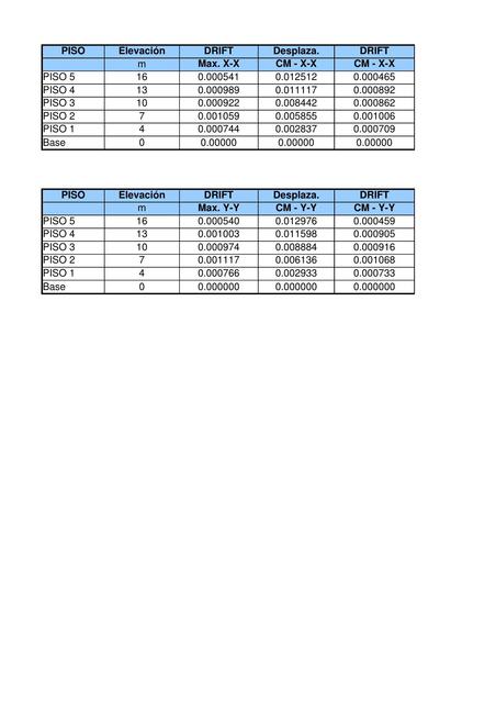 Irregularidad Torsional 