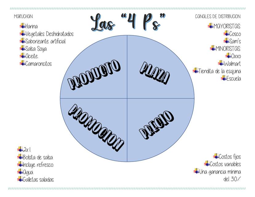 Las 4 ps