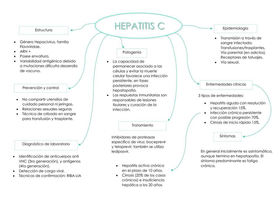 Hepatitis C 