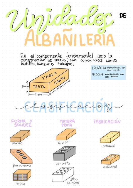 Unidades de Albañilería