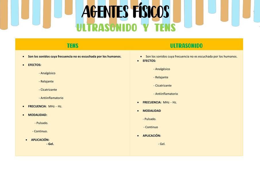 Agentes Físicos: Ultrasonido y Tens 