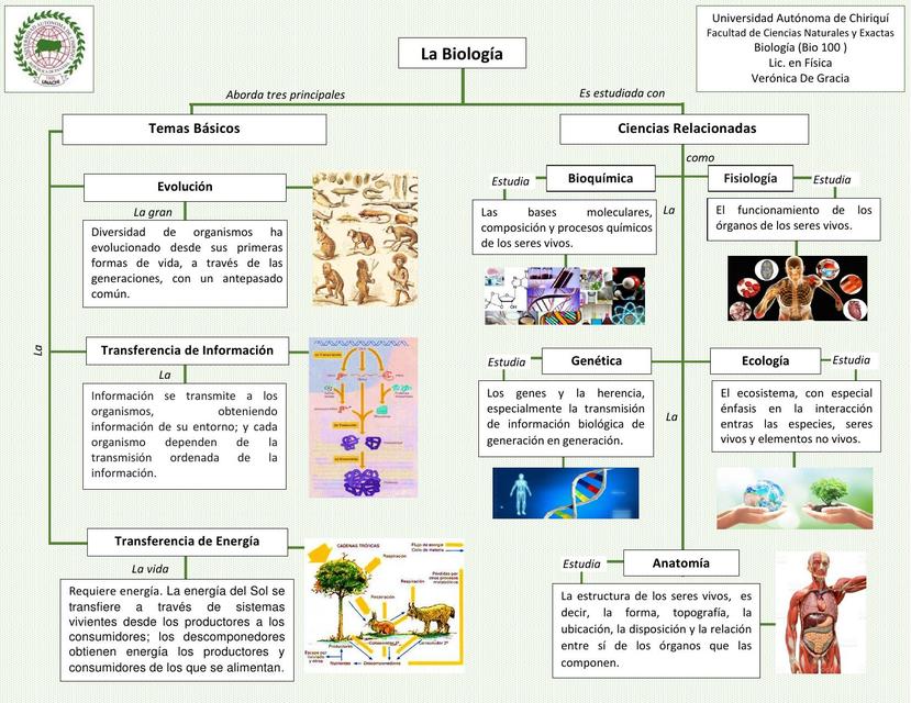 Mapas de Biología