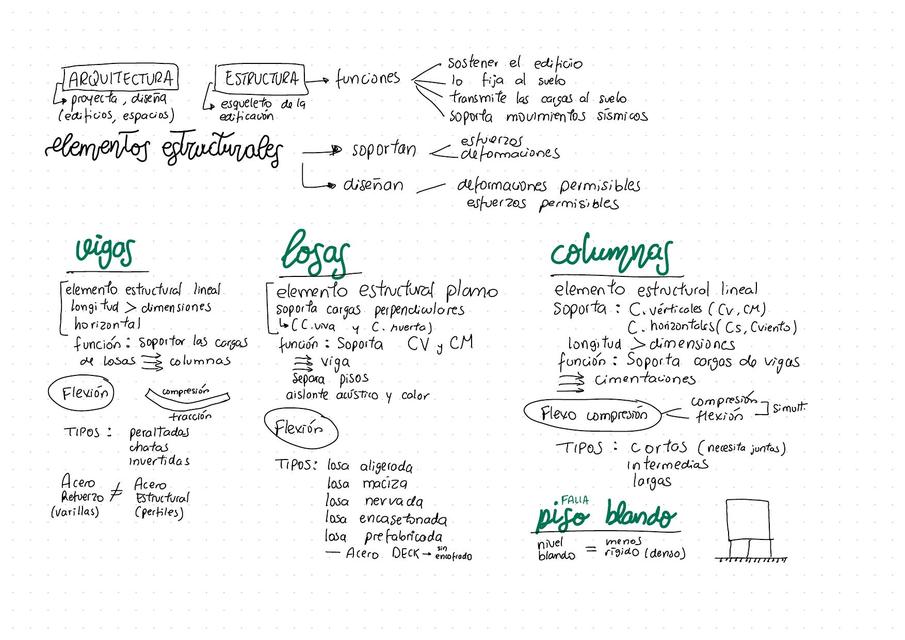 Elementos Estructurales