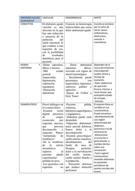 Abdomen Agudo Quirúrgico 