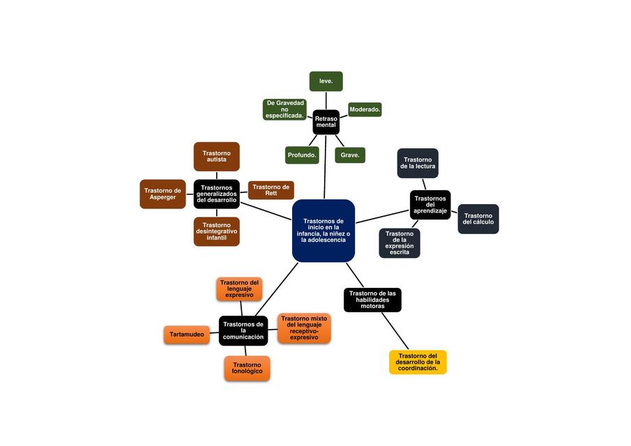 Trastornos de inicio en la infancia, la niñez o la adolescencia