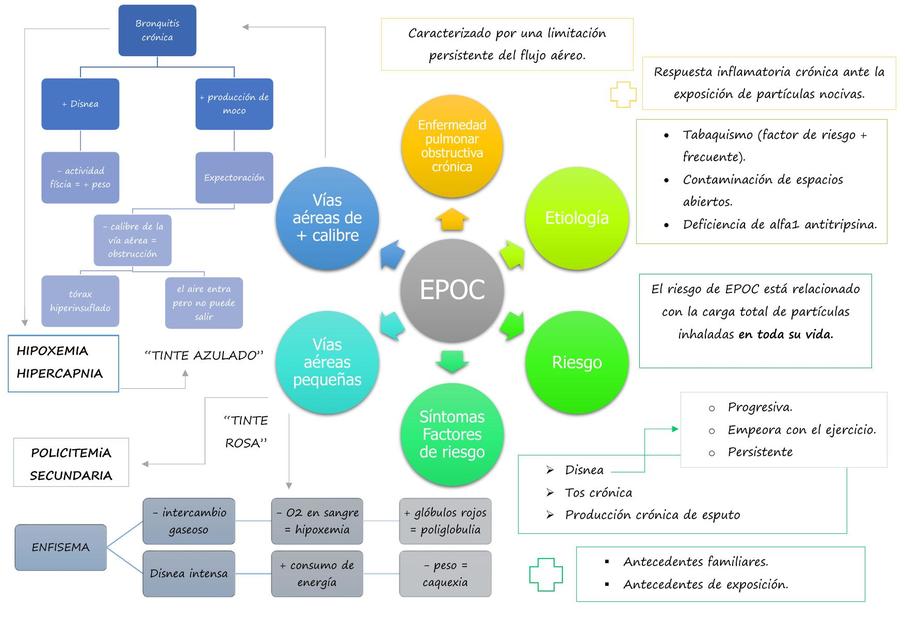 EPOC