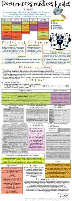 Documentos Médicos Legales