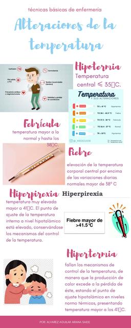 Alteraciones de la Temperatura