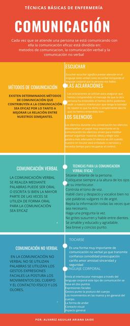 Comunicación