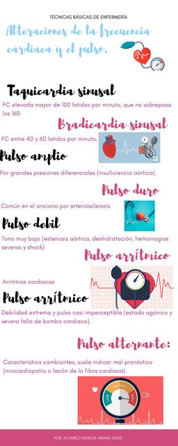 Alteraciones de la Frecuencia Cardiaca y el Pulso