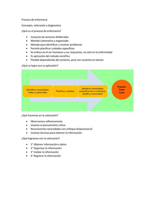 Proceso de Enfermería