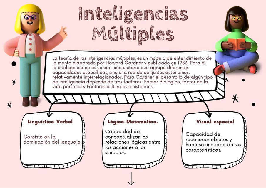 Inteligencias Múltiples 