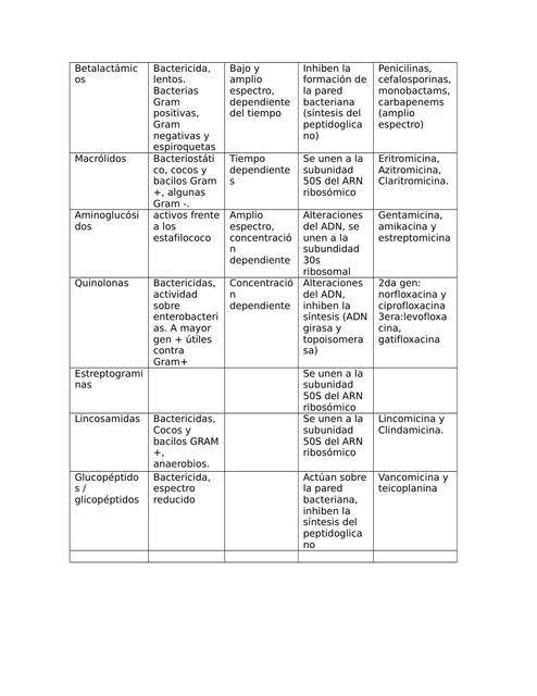 Antibióticos 