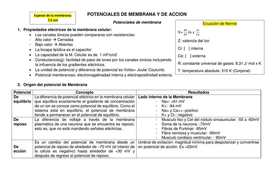 Resumen de Potenciales de Membrana y de Acción