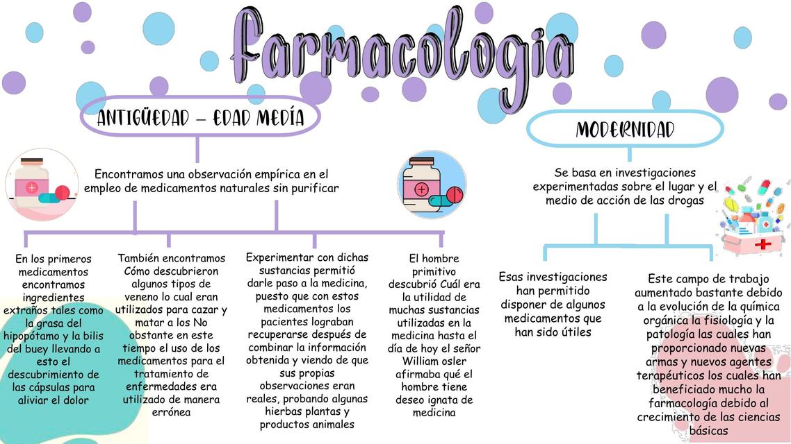 Mapa Conceptual Farmacologia Como Ciencia Farmacologi 7969