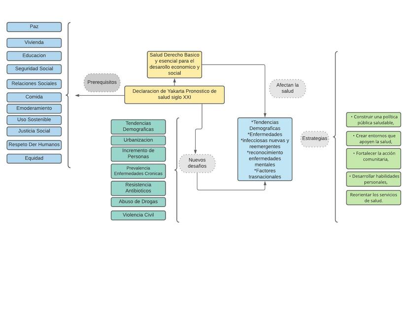 Carta Yakarta Esther Londoño uDocz