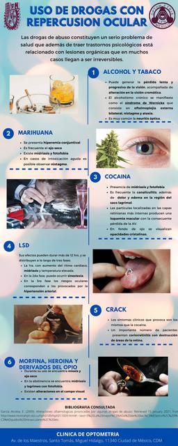 Drogas con Repercusión Ocular