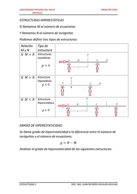 Estructuras Hiperestáticas 