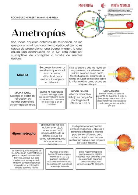 Ametropías y Patología Ocular