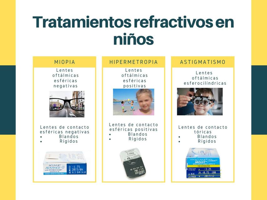 Tratamientos Refractivos