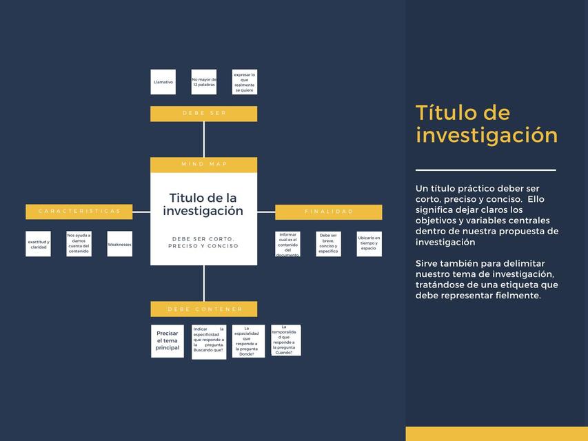 Titulo de Investigación y Presentación de Resultados