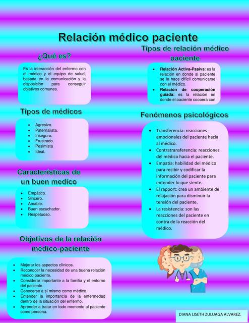 Relación Médico Paciente 