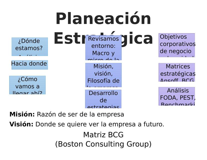 Planeación Estratégica