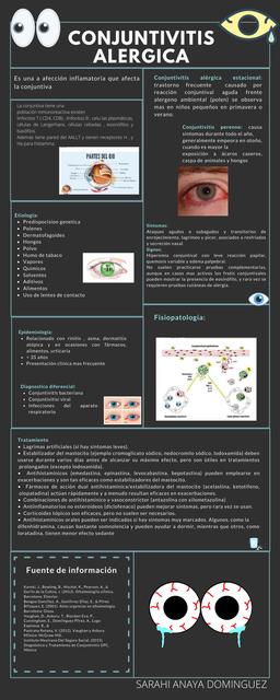 Conjuntivitis Alérgica 