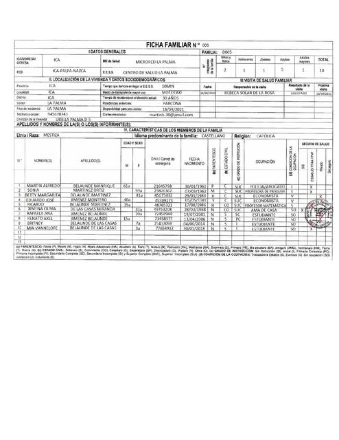 Familia Ampliada Ficha Familiar