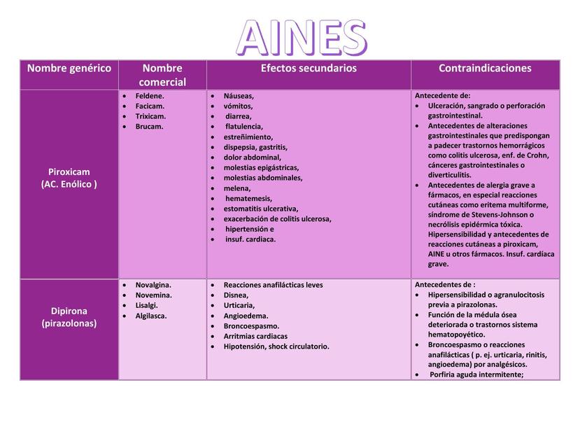 AINES