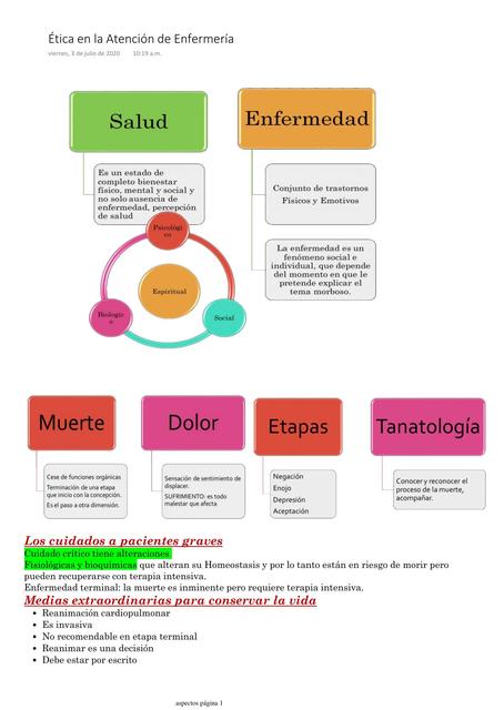 Ética en la Atención de Enfermería