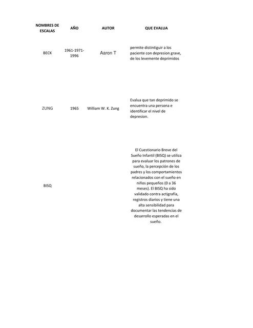 Escalas en Psiquiatría: Depresión 