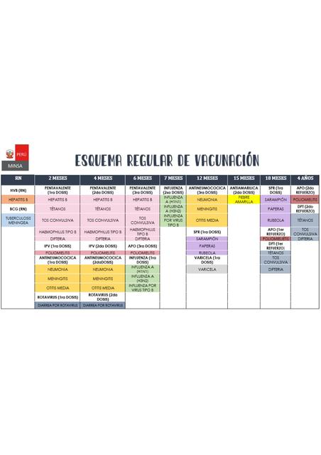 Esquema Regular de Vacunación