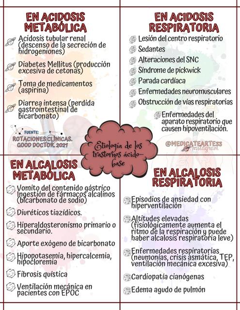 Etiología Trastorno Ácido Base