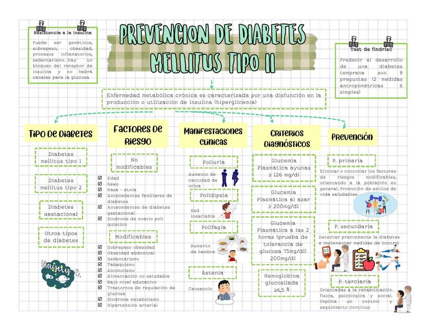 Prevencion de diabetes mellitus tipo 2