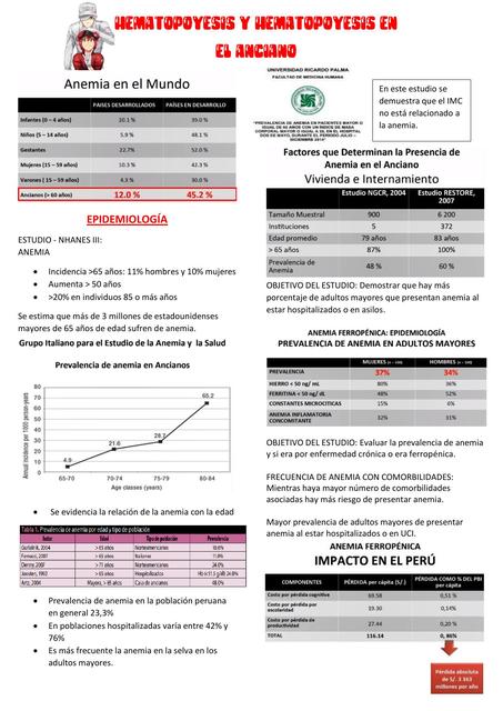 Hematopoyesis y Hematopoye el Anciano 