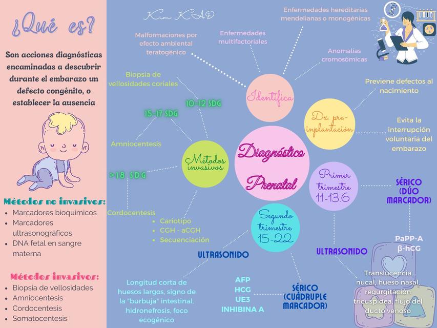 Genética Diagnóstico Prenatal