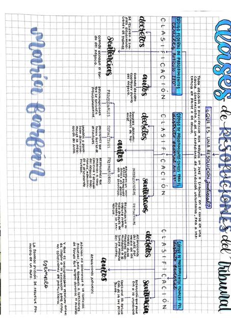 Clases de resoluciones del tribunal